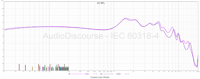 Empire Ears Wraith | Headphone Reviews and Discussion - Head